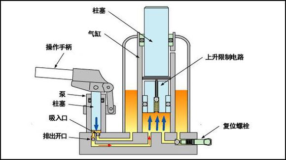 辦公室升降椅為什么會爆炸？